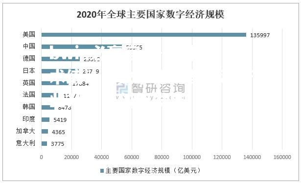 全球技术统计：数字化转型推动产业升级与创新发展