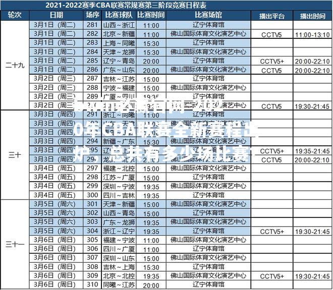 2020年CBA联赛全新赛程出炉，总共有多少场比赛？