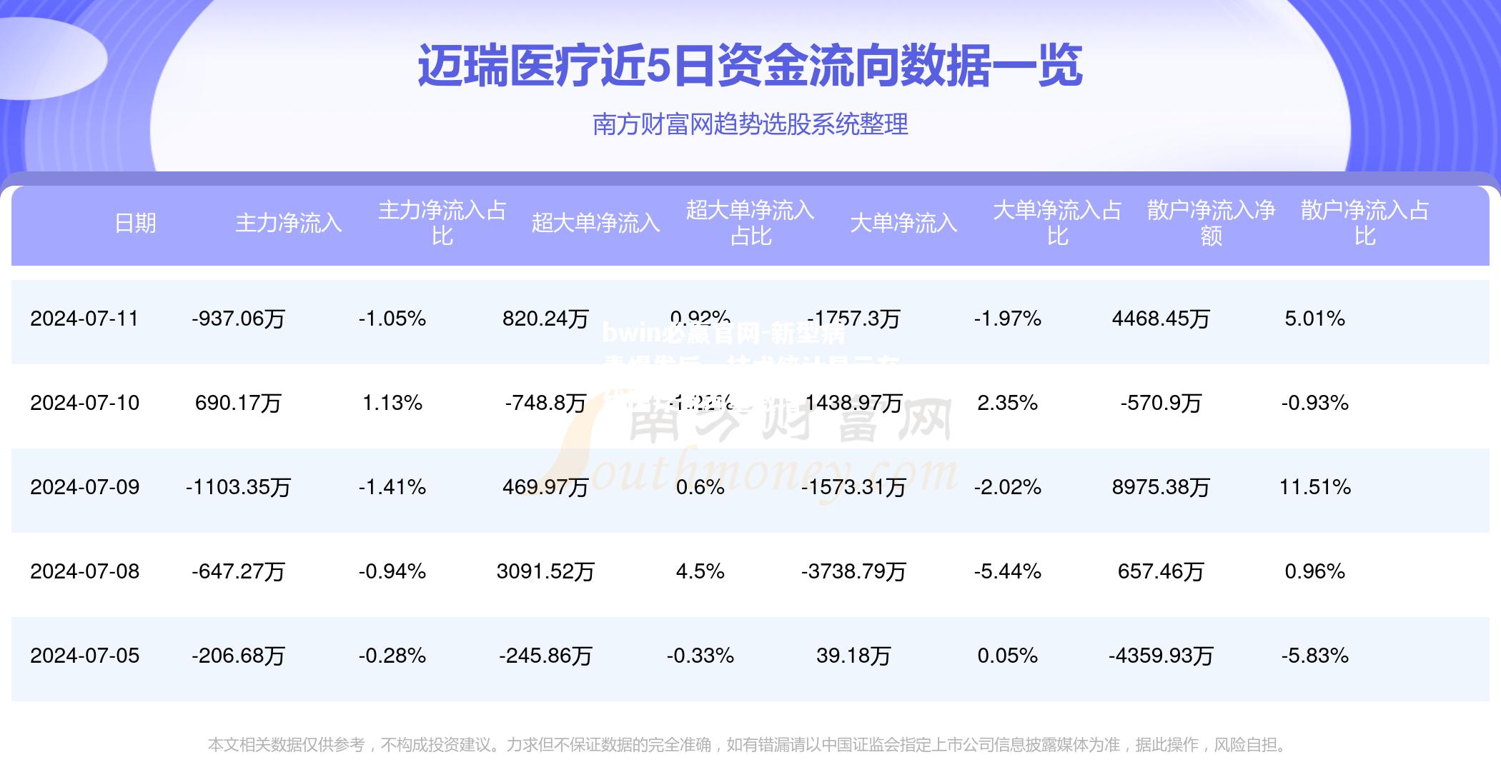 新型病毒爆发后，技术统计显示在线医疗咨询量激增