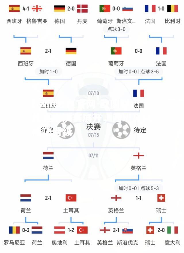 欧国联比赛半决赛展开，西班牙队成功晋级