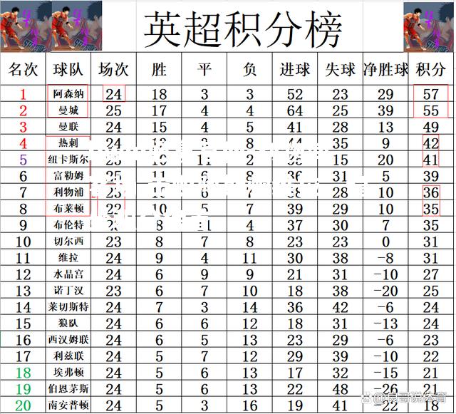 利物浦客场-击败阿斯顿维拉，稳坐积分榜首