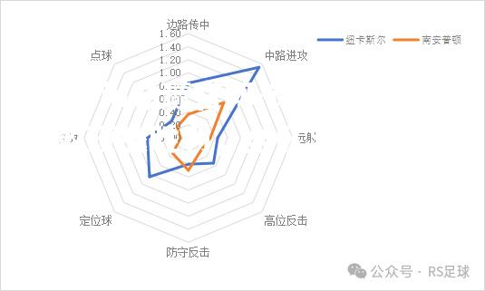 南安普敦硬战胜利，全队斗志昂扬