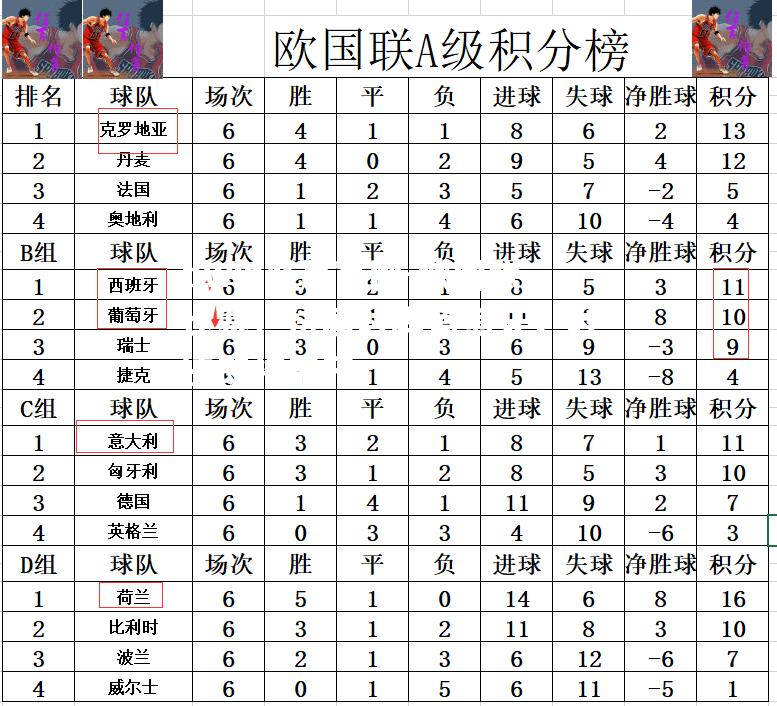 欧国联比赛：法国对阵葡萄牙，对决即将展开