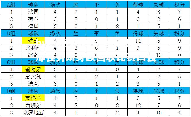 巴塞罗那强势跻身欧国联比赛四强