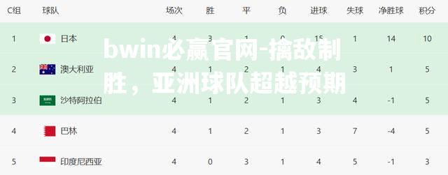 擒敌制胜，亚洲球队超越预期
