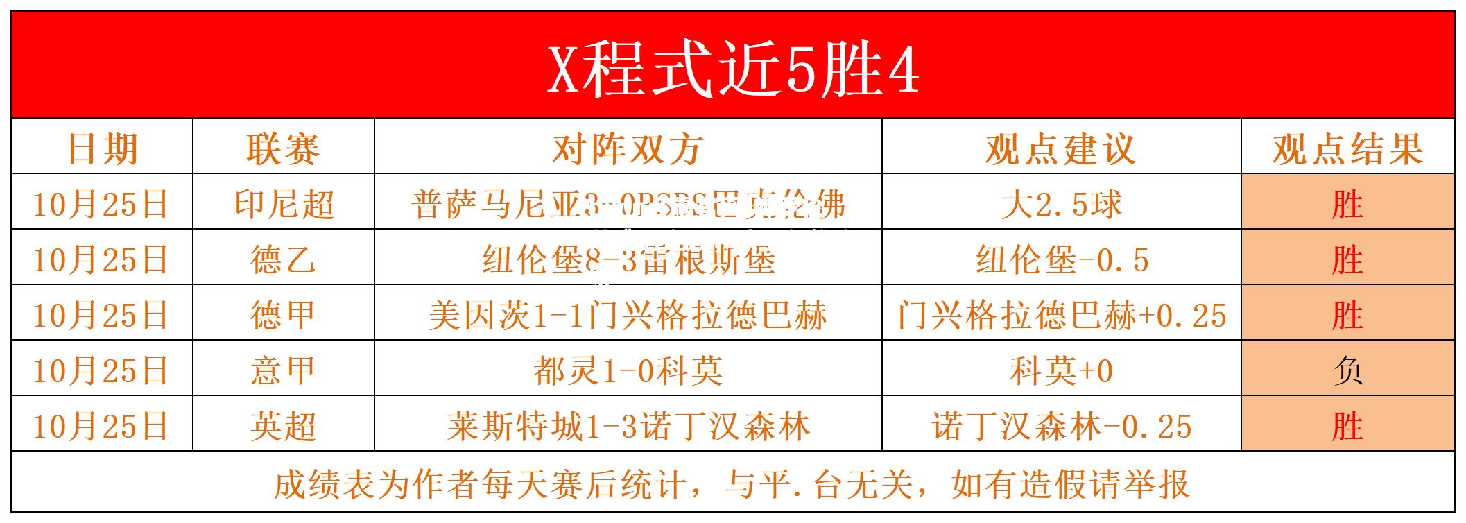 佛罗伦萨遭遇连败，跌至积分榜下游