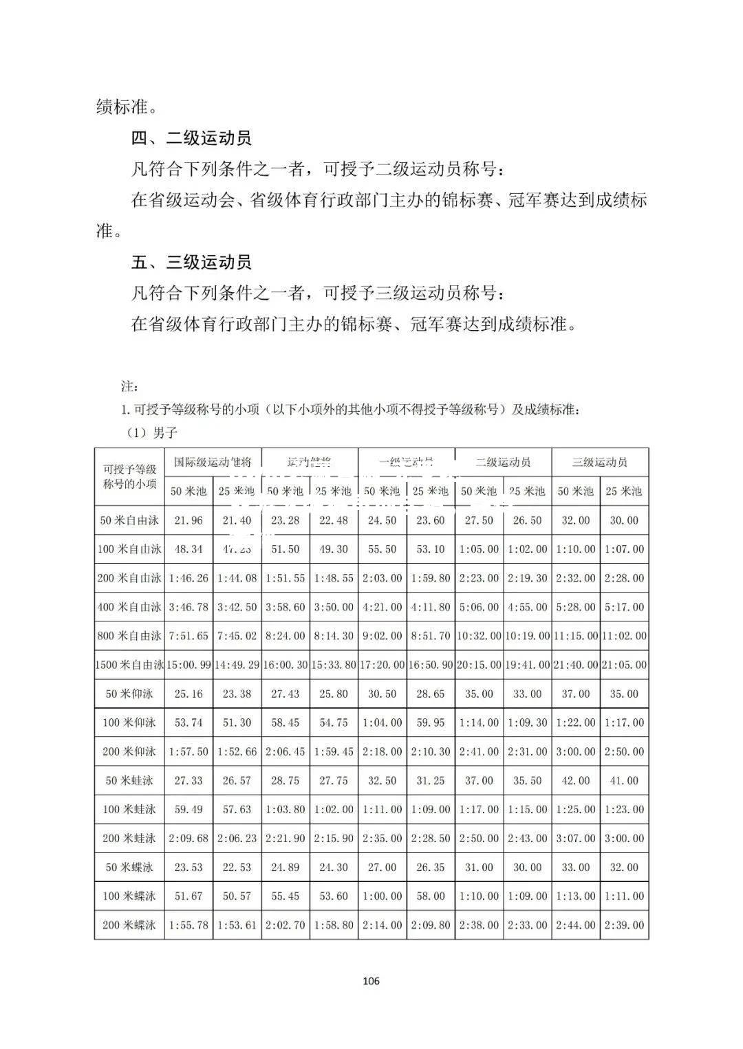 克罗地亚游泳健将再创佳绩，夺得金牌