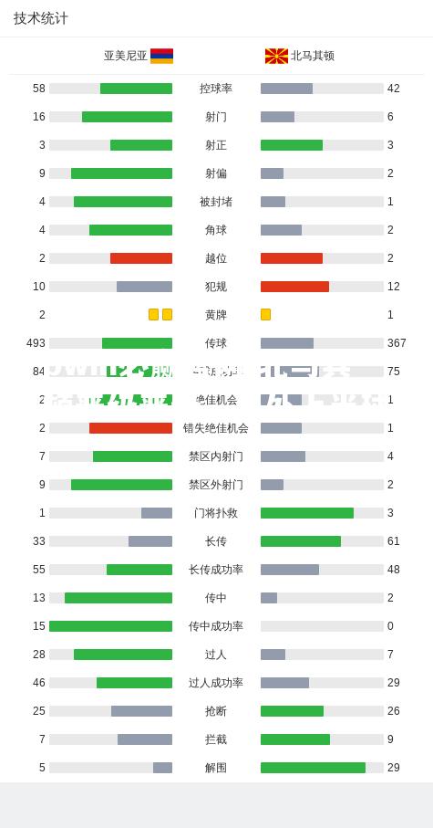 北马其顿晋级晋级，其处上半球