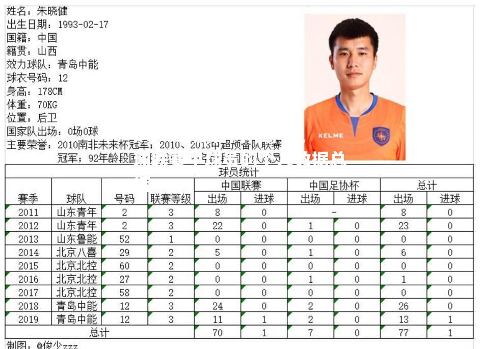 bwin必赢官网-国内足球联赛中球员的个人数据总结