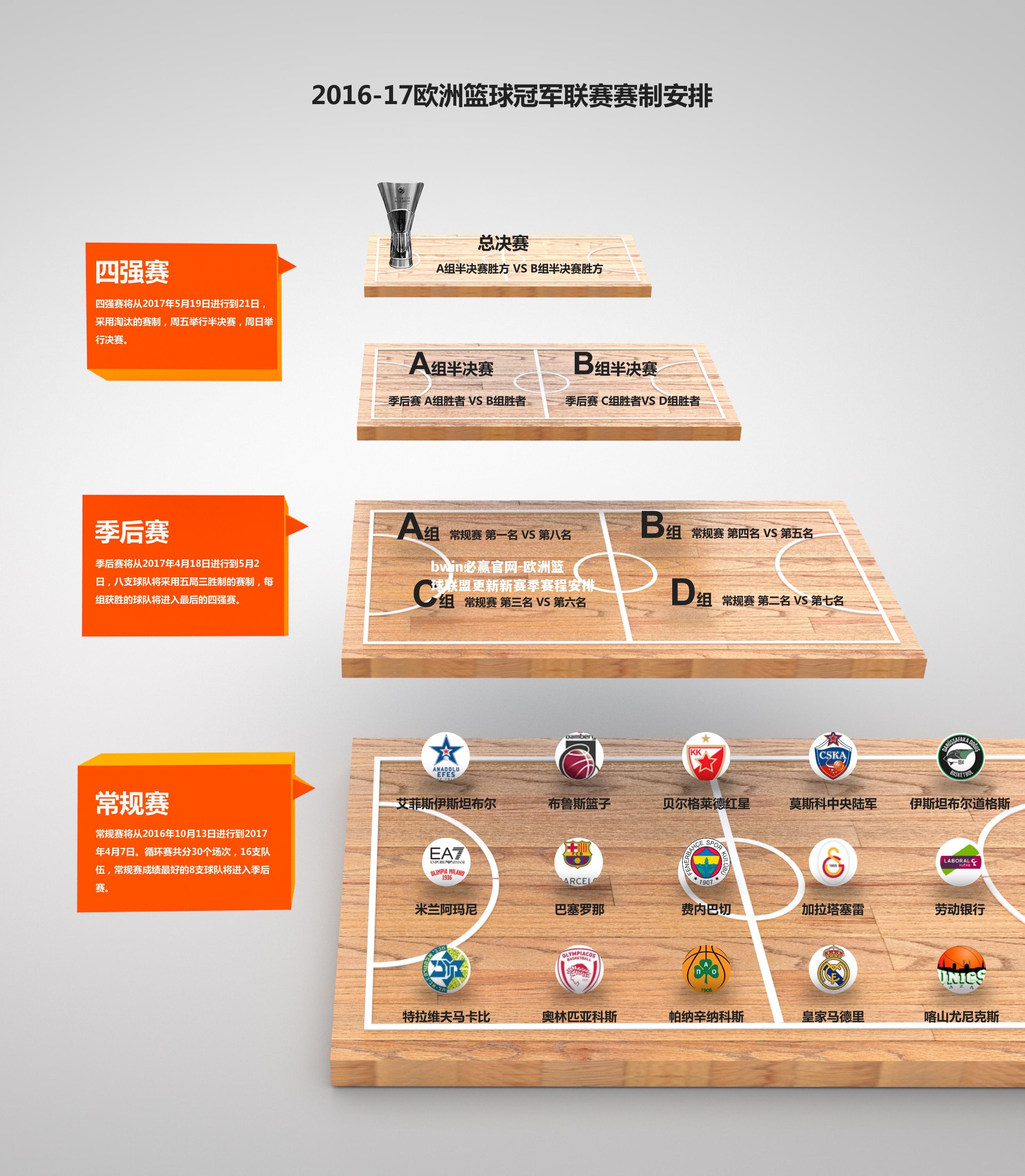 欧洲篮球联盟更新新赛季赛程安排