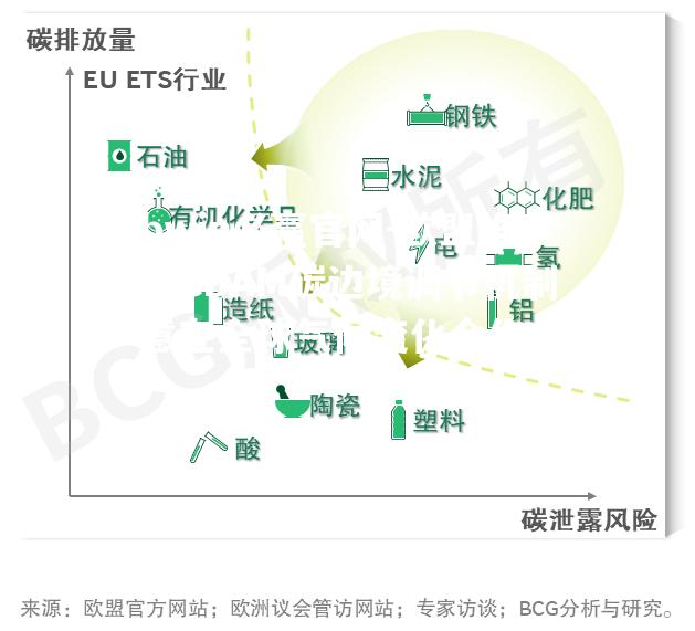 欧盟推出CBAM碳边境调节机制意在全球气候变化合作