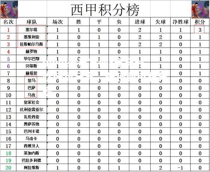 bwin必赢官网-皇马战胜死敌马竞，登顶西甲积分榜