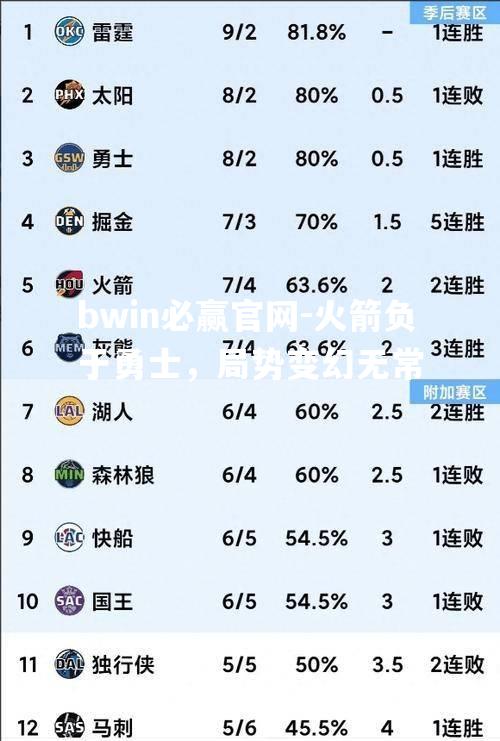 火箭负于勇士，局势变幻无常