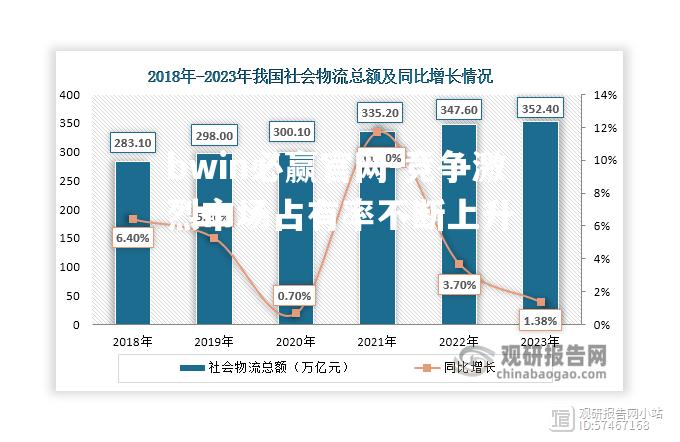 竞争激烈市场占有率不断上升