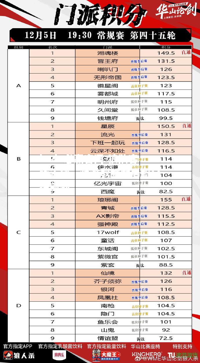 bwin必赢官网-狼队客场告捷，艰难取胜暂居积分榜前列